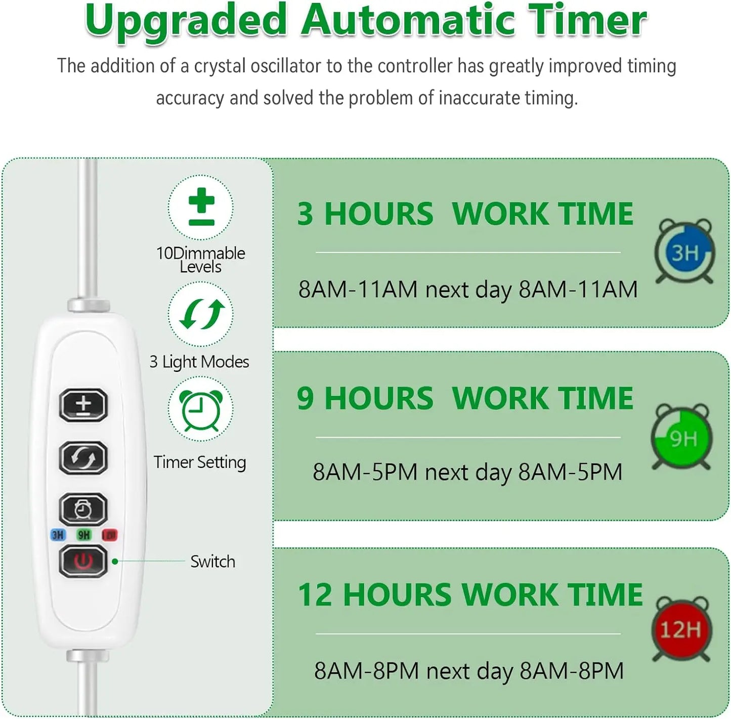Full Spectrum LED Grow Lamp