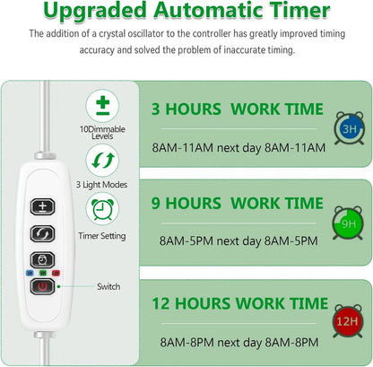 Full Spectrum LED Grow Lamp